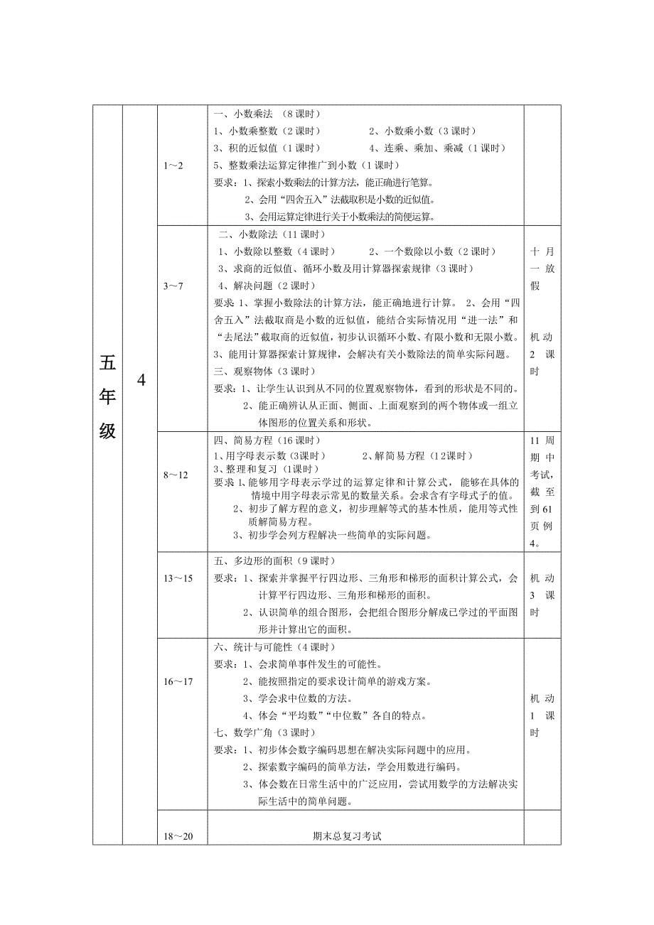 某学年度第一学期小学数学学科教学进度_第5页