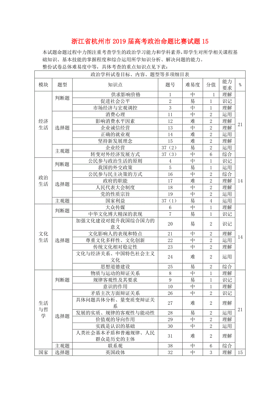 浙江省杭州市2019届高考政治命题比赛试题(16).doc_第1页