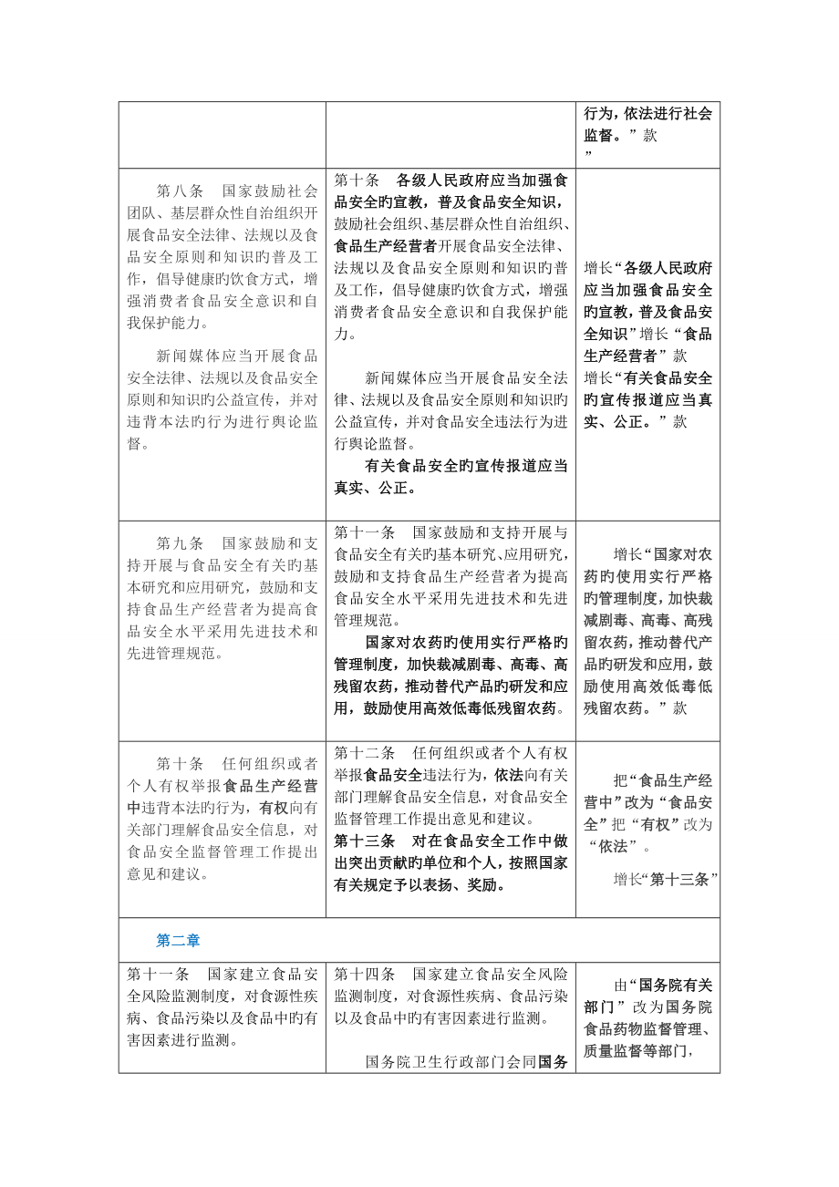 食品安全法与食品安全法修订版比对表食品伙伴网信息服_第4页