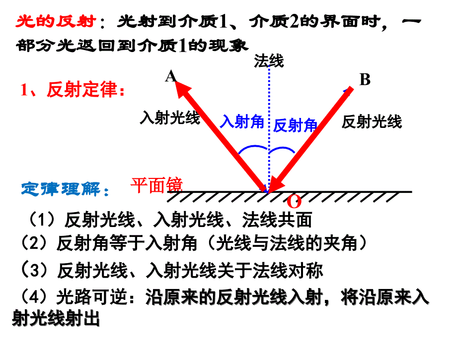 高二物理选修34131光的反射和折射_第4页