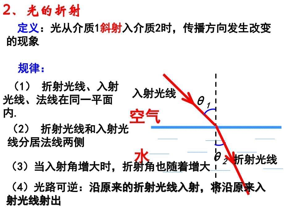 高二物理选修34131光的反射和折射_第5页