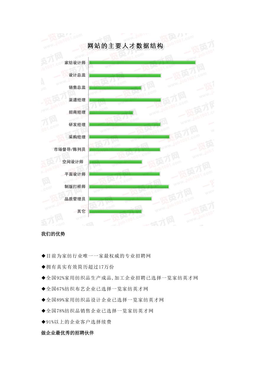 一览家纺英才网.doc_第4页