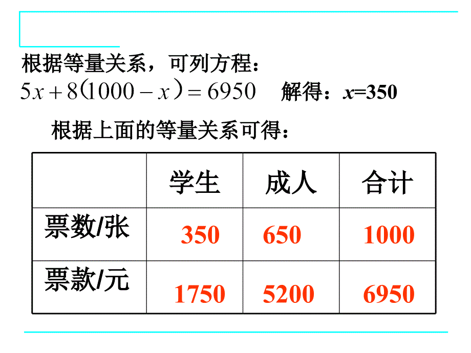 55应用一元一次方程希望工程义演_第4页