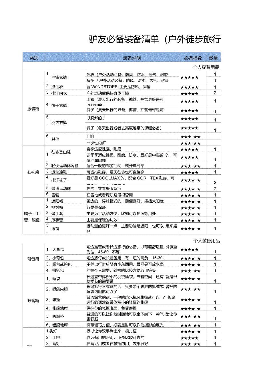 驴友户外徒步装备清单大全(必备)_第1页