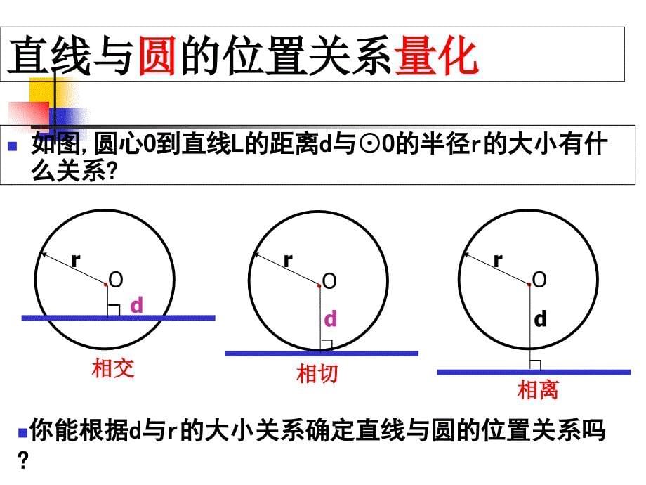 直线与圆的位置关系_第5页