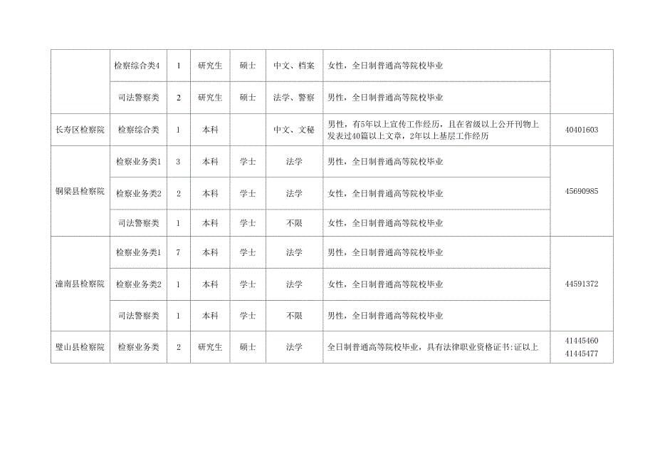 检察院职位表_第5页