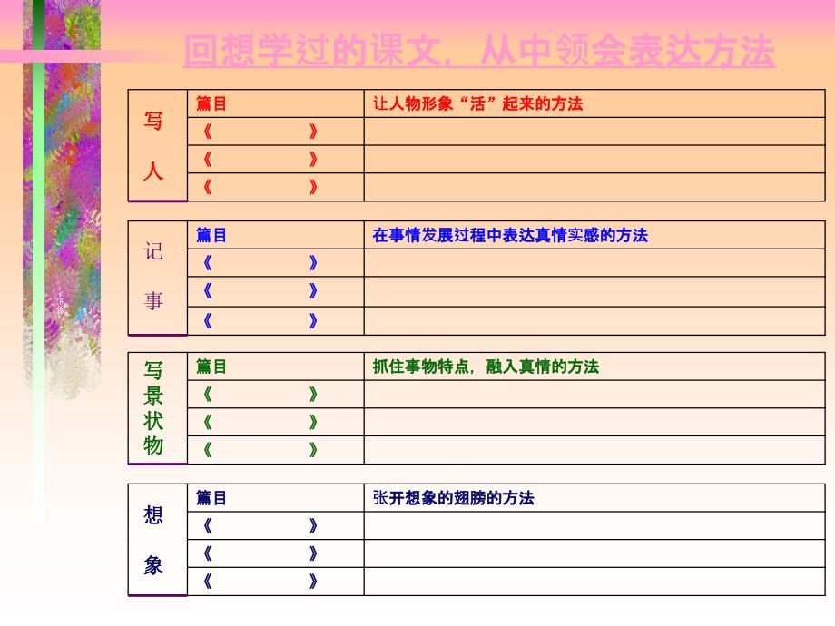 五年级语文下册习作八1ppt课件_第3页