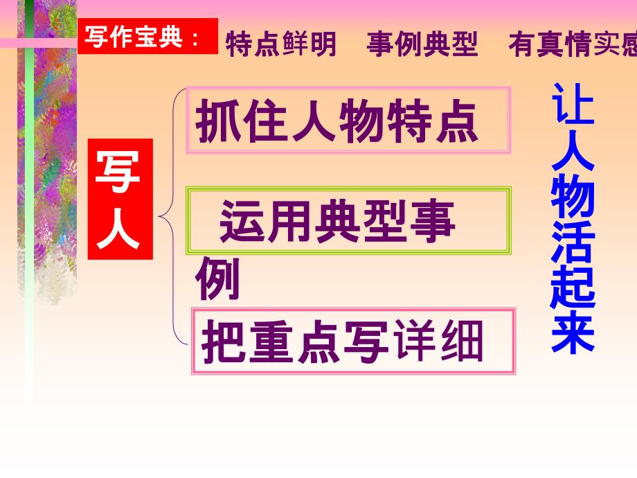 五年级语文下册习作八1ppt课件_第4页