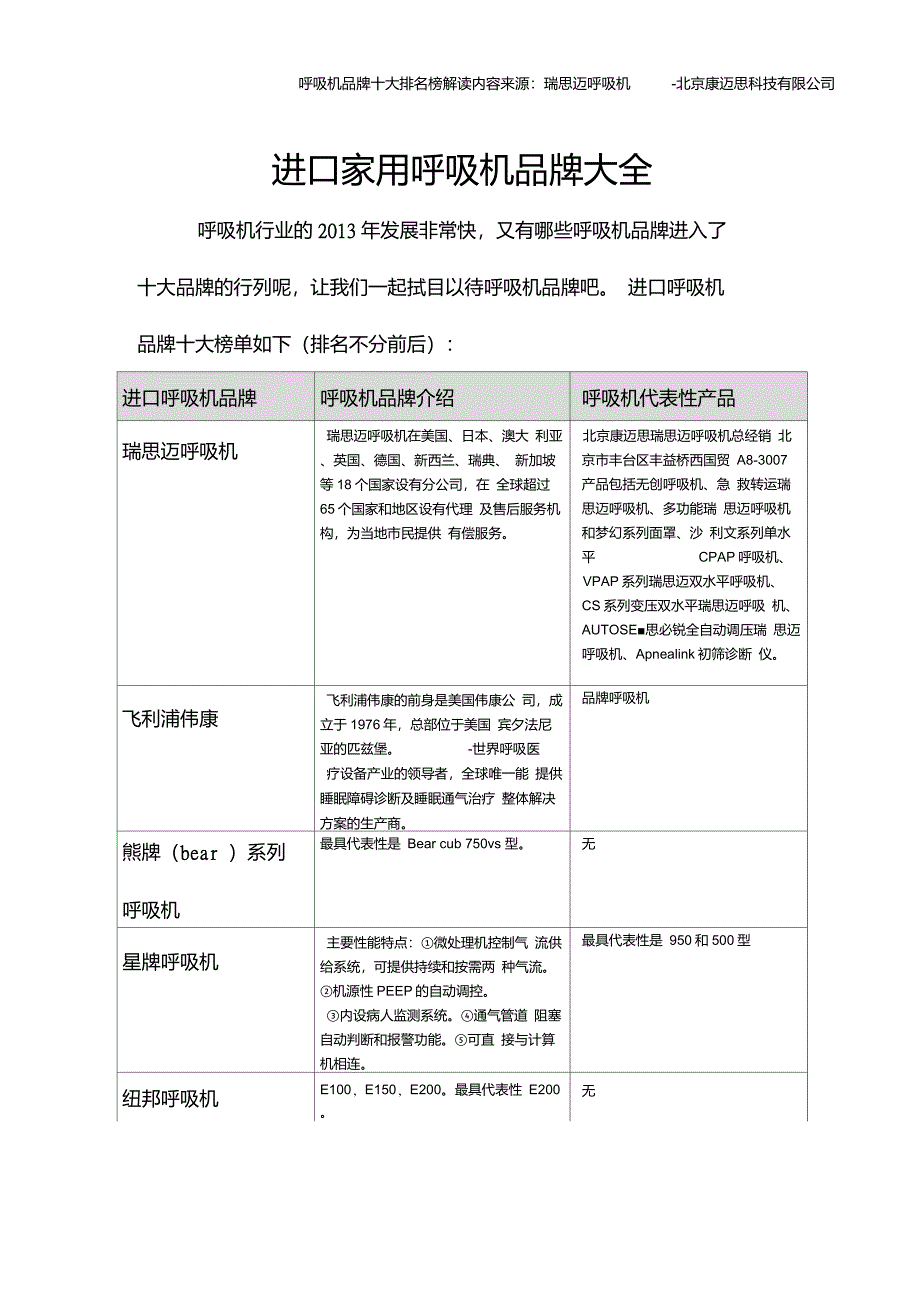 进口家用呼吸机品牌大全_第1页