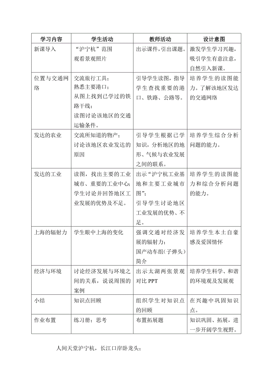 课题：沪宁杭地区.doc_第2页