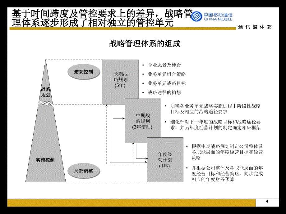 四川移动战略管理流程手册_第5页