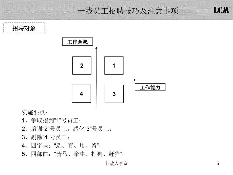 【招聘面试】一线员工招聘技巧及注意事项课件_第5页