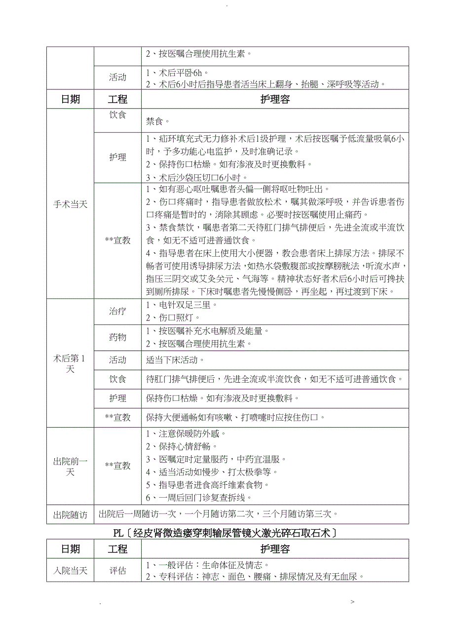 泌尿外科护理临床路径_第2页