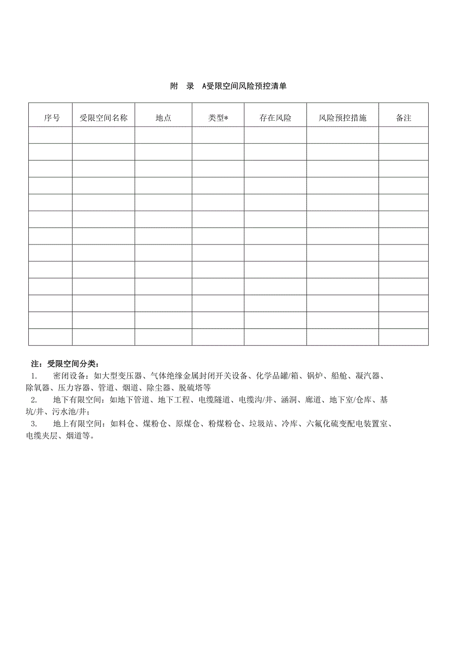 有限空间作业管理表.doc_第1页