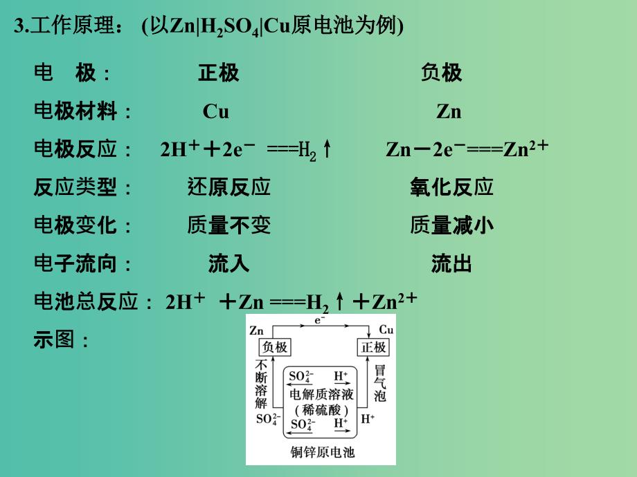 高考化学总复习 第十三单元 化学能与电能的转化 常见能源的利用课件 新人教版.ppt_第4页