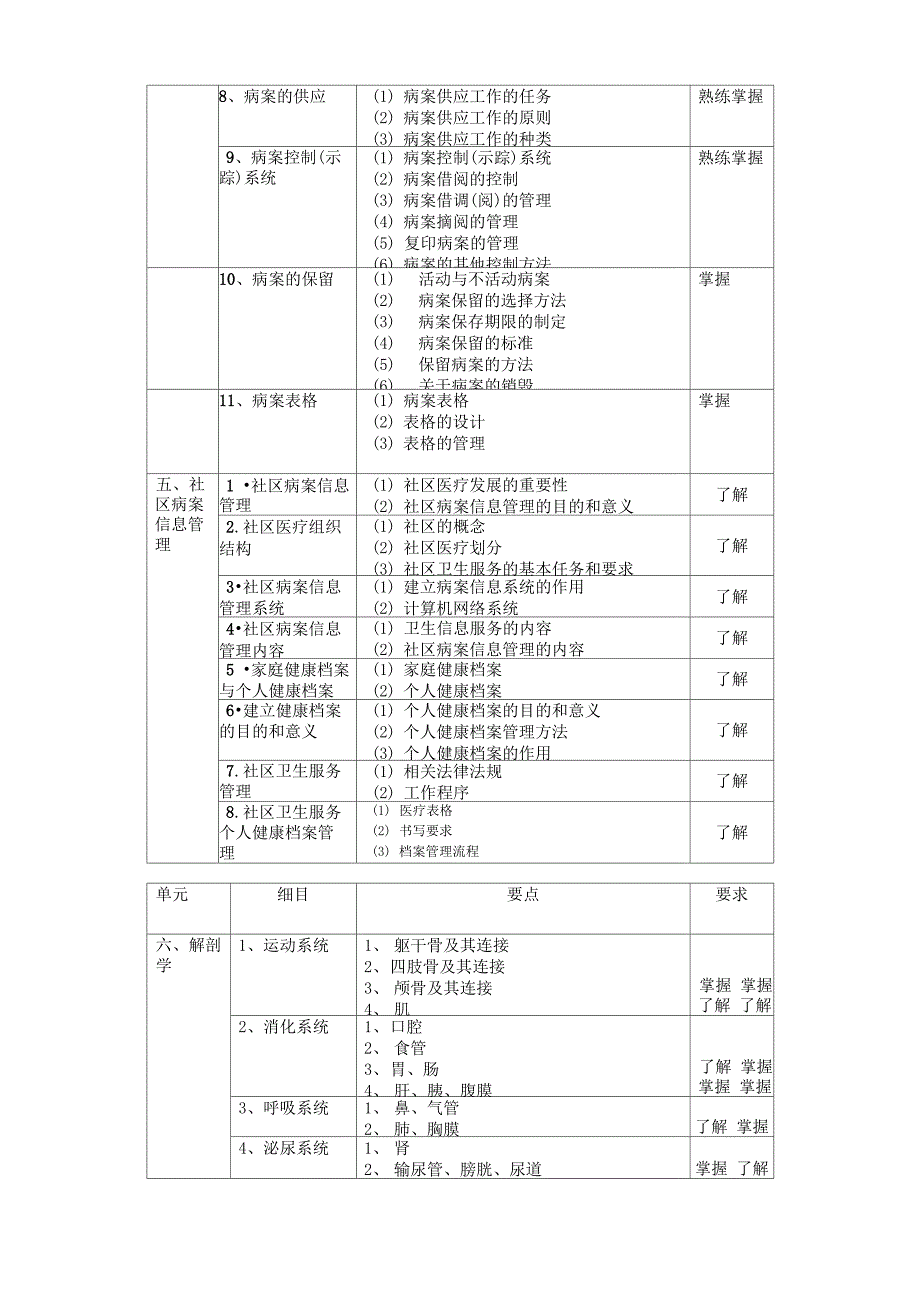 111病案信息技术_第3页