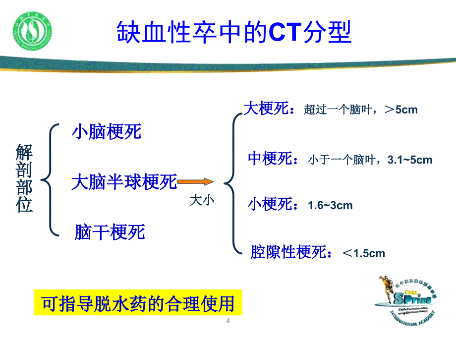 缺血性卒中ciss分型解读 ppt课件_第4页