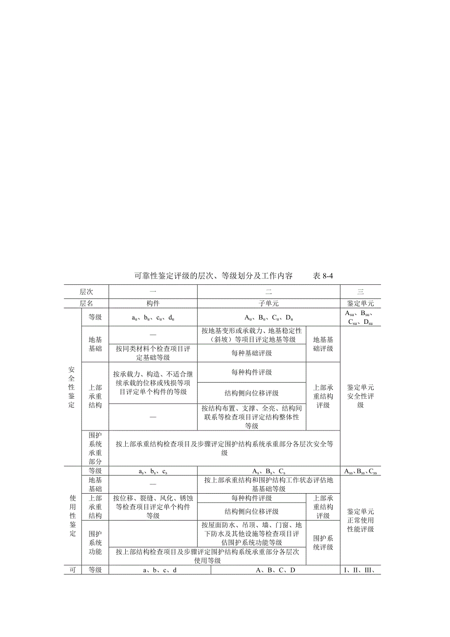 第8章 民用建筑的可靠性鉴_第2页