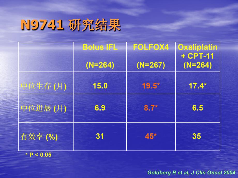 晚期结直肠癌化疗_第4页