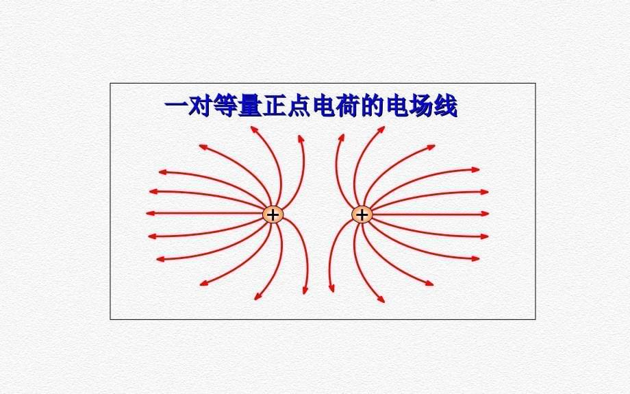 5.3静电场的高斯定理（23）_第5页