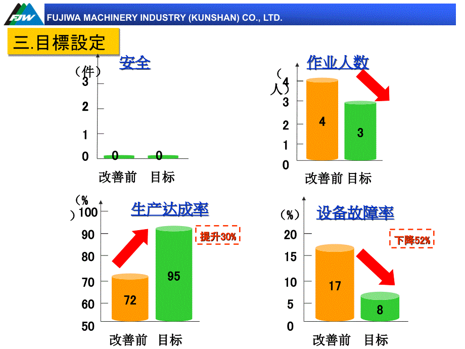 DANFOSSgaishan_第4页