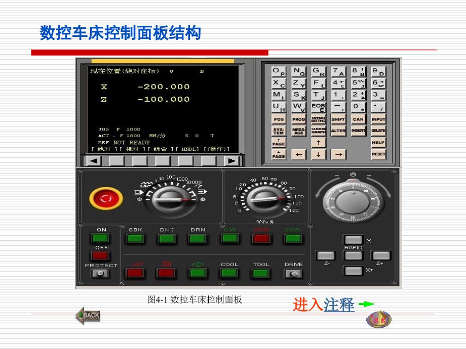 模块二数控车床基本操作_第3页