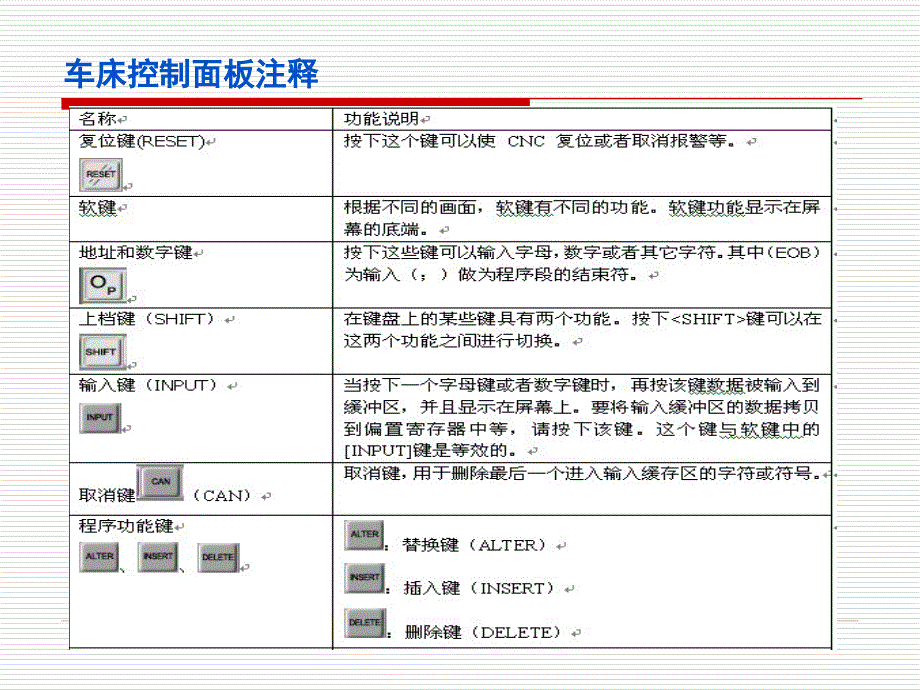 模块二数控车床基本操作_第4页