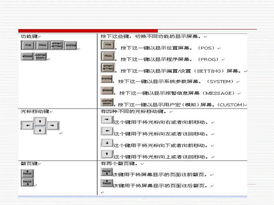 模块二数控车床基本操作_第5页