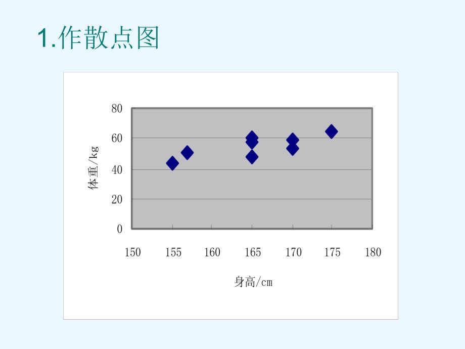 回归分析的基本思想及其初步应用_第4页