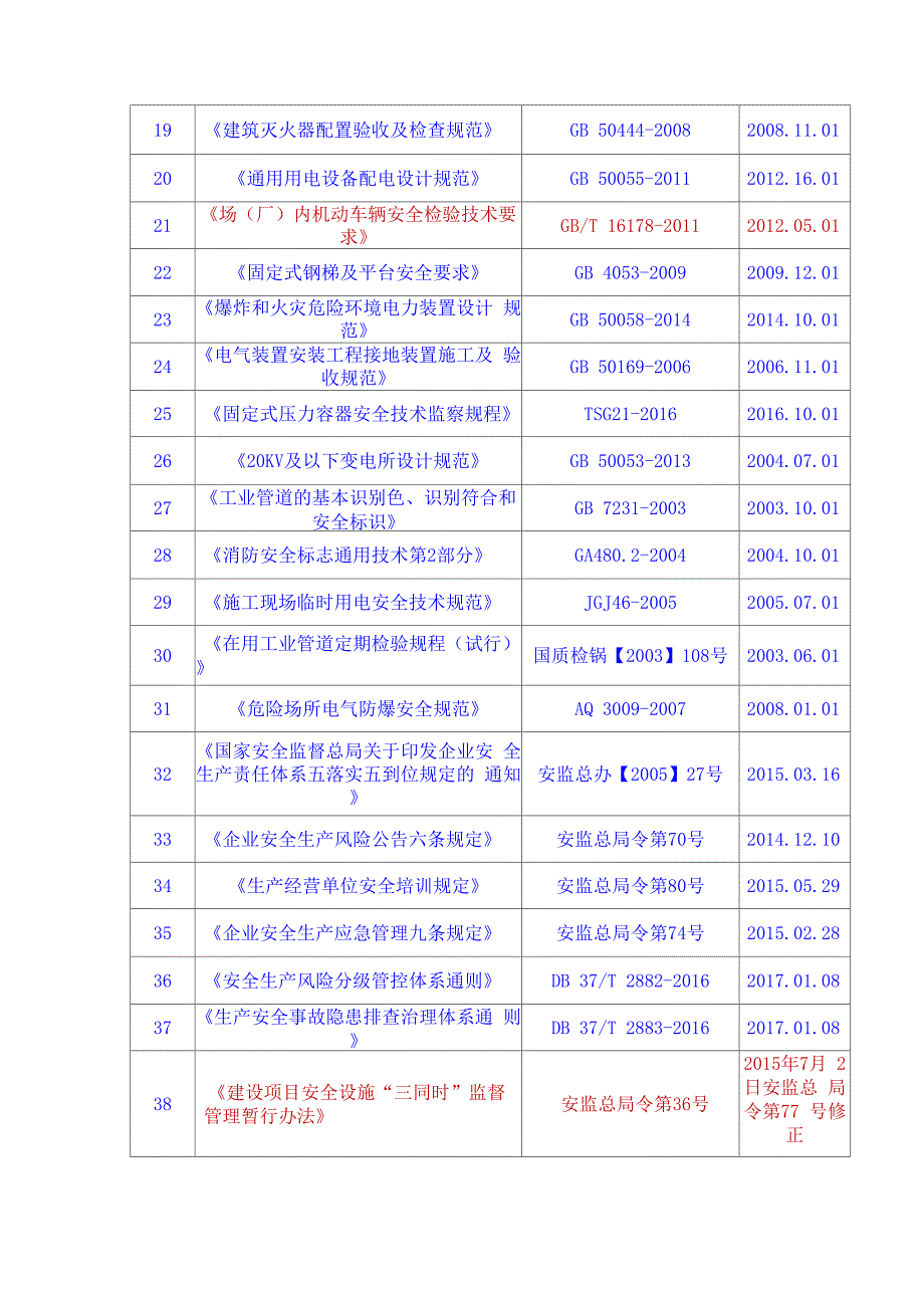 食品企业隐患排查依据_第2页