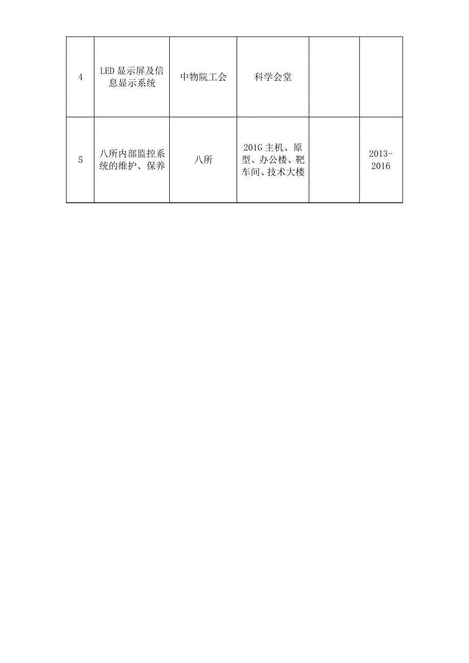 机房监控室视频显示系统投标文件_第3页