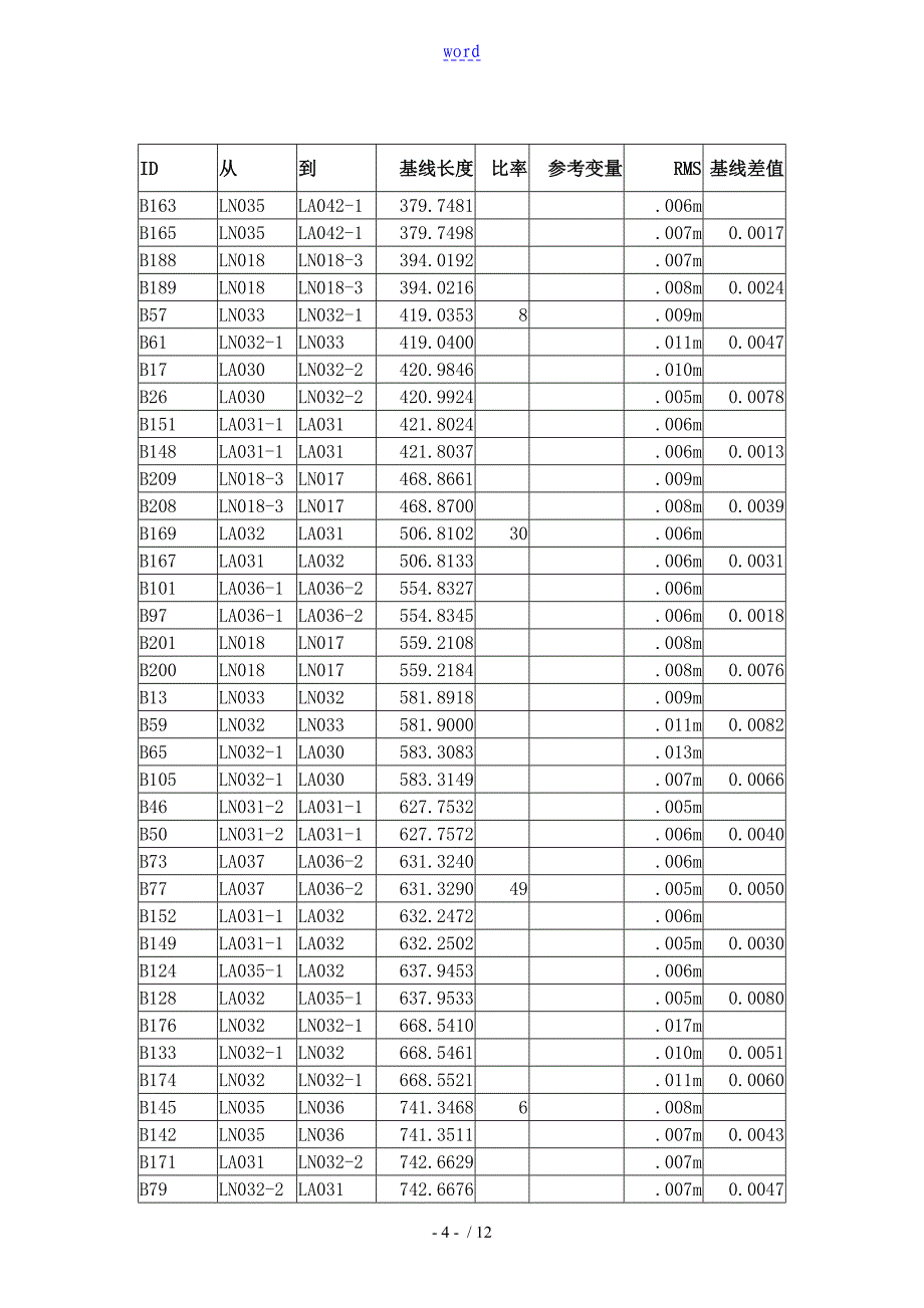 GPS控制测量技术报告材料_第4页