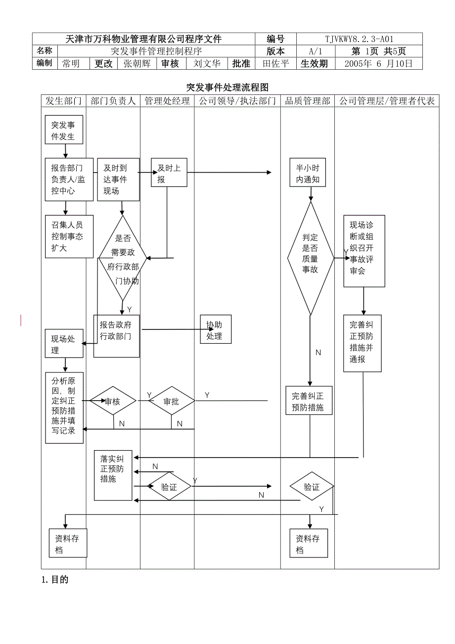 突发事件管理控制程序（天选打工人）.docx_第1页