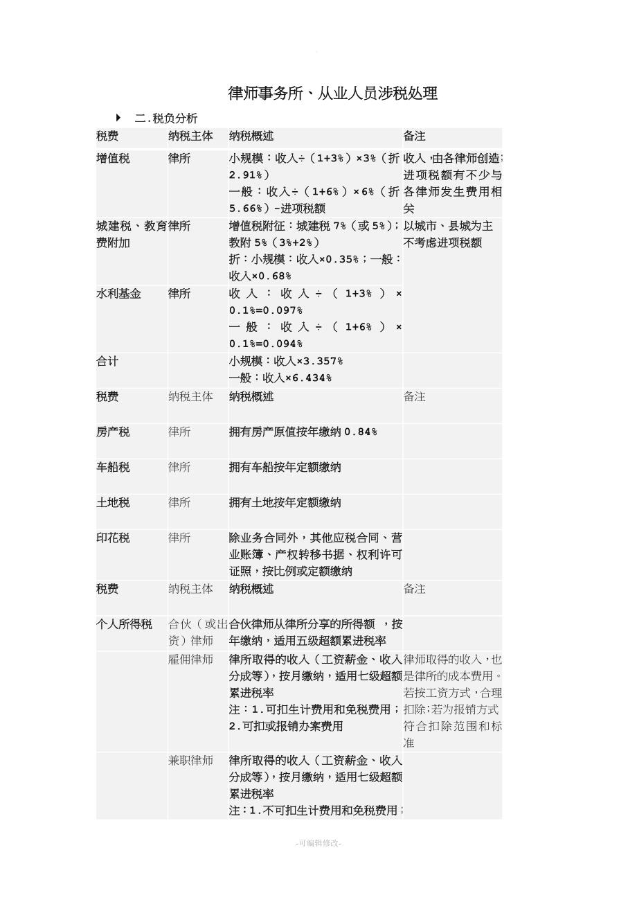 律师事务所税务分析.doc_第1页