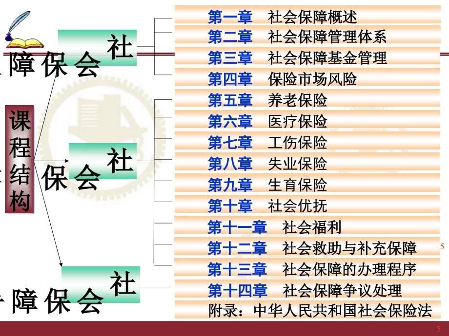 社会保障学全套课件_第5页