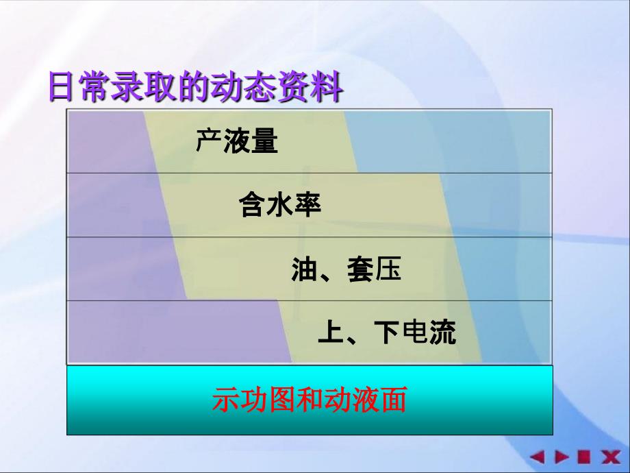 抽油机井生产问题分析诊断及处理_第4页