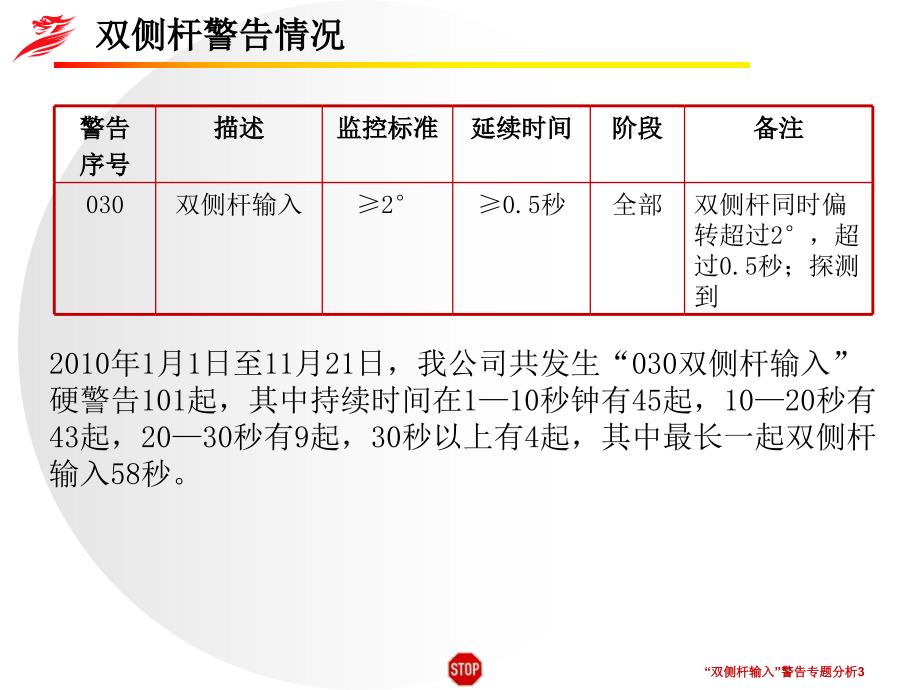 双侧杆输入警告专题分析课件_第3页