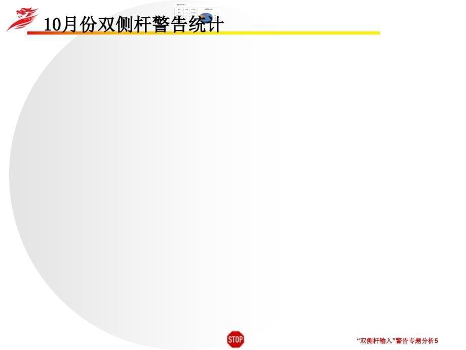 双侧杆输入警告专题分析课件_第5页