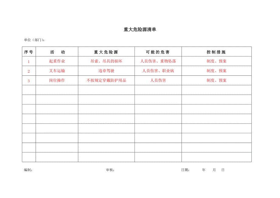 1-危险源识别、重大危险清单_第1页
