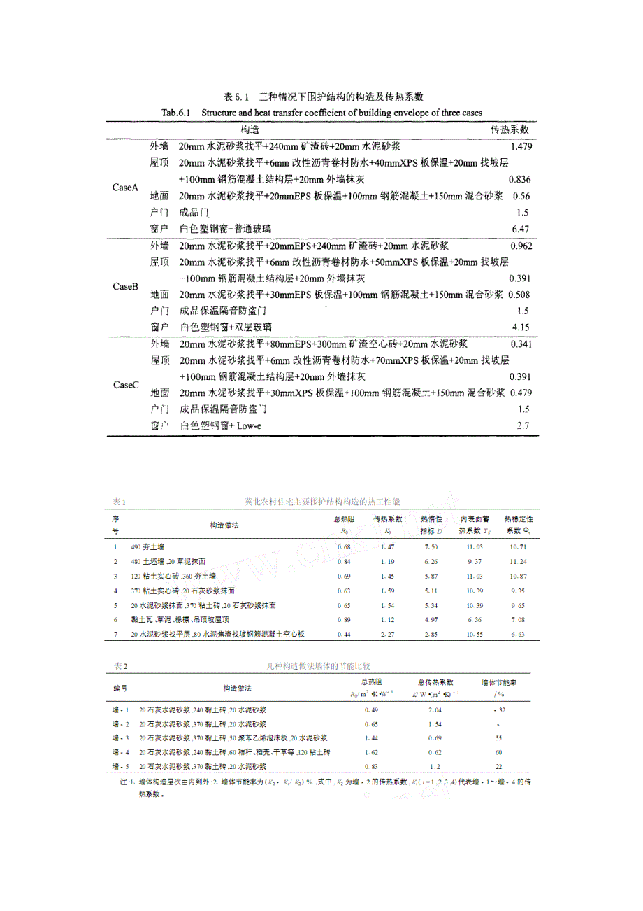 传热系数_第3页