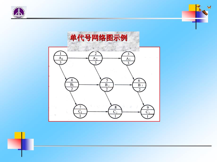 012单代号网络图_第3页