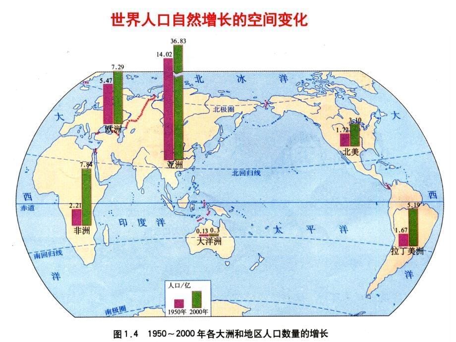 1.1人口增长模式_第5页