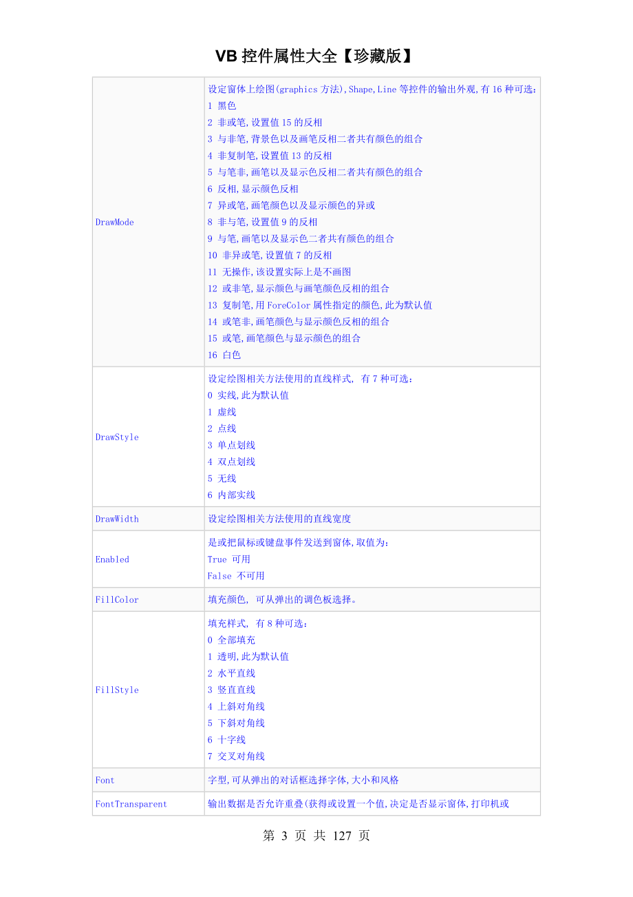 VB控件属性大全珍藏版_第3页
