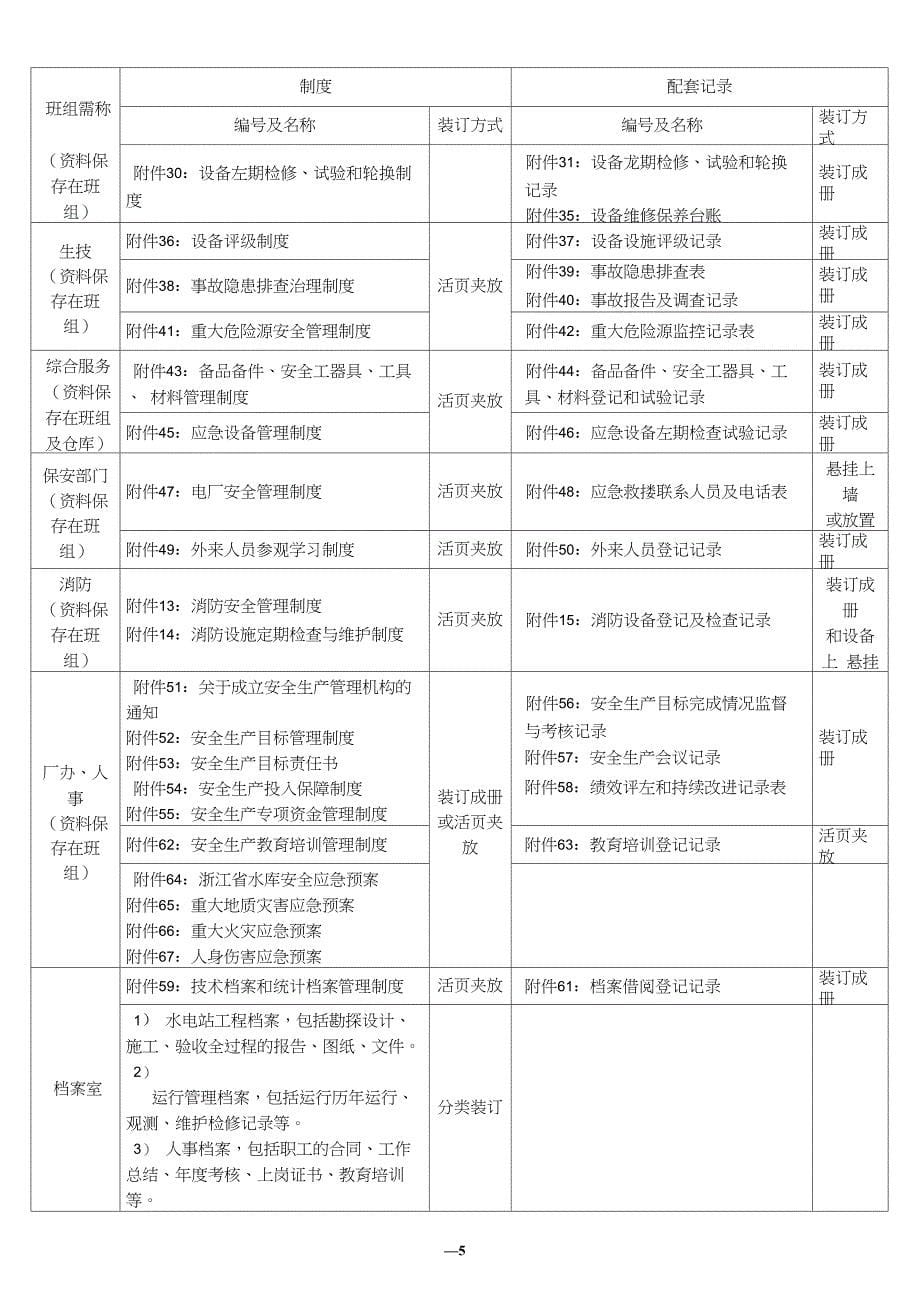 创建安全标准化水电站的提供备查资料清单_第5页