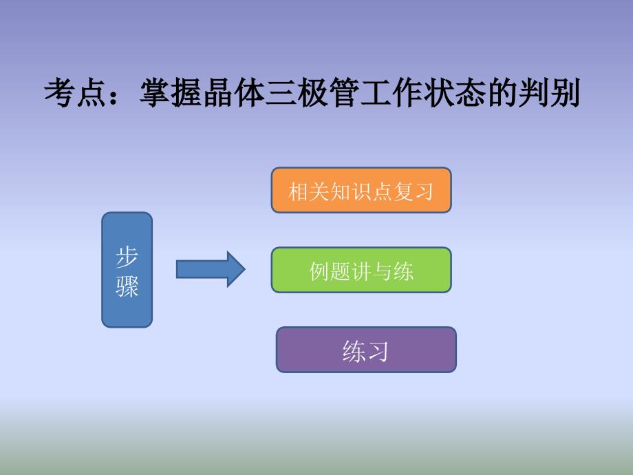 三极管工作状态的判别_第4页