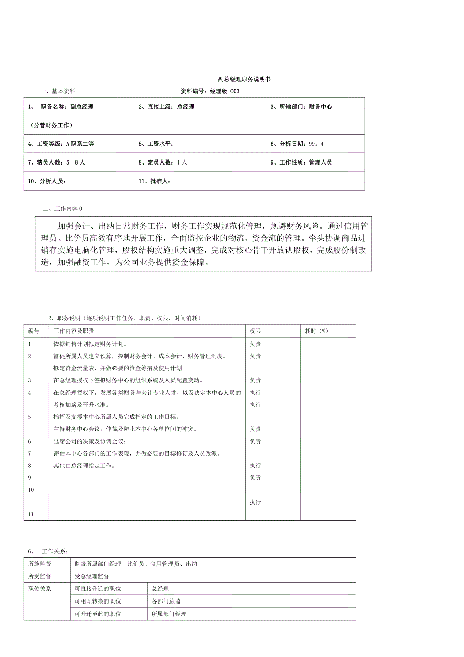 副总经理职务说明书_第1页