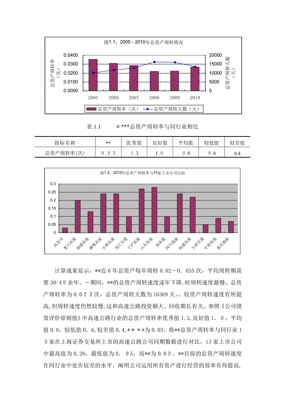 1公司综合财务分析与评价_第2页