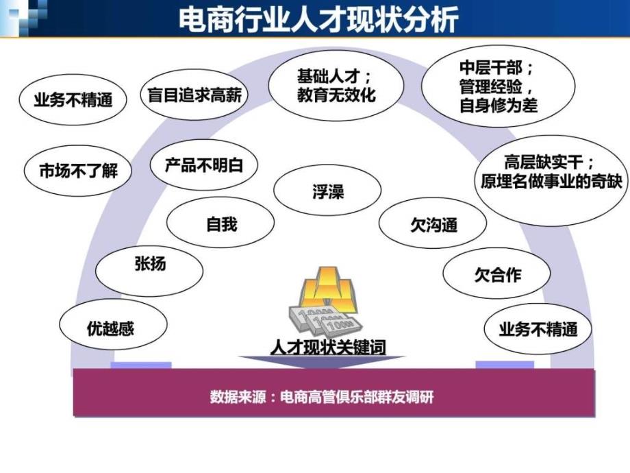 电商高效团队建设沟通技巧1544378546_第4页