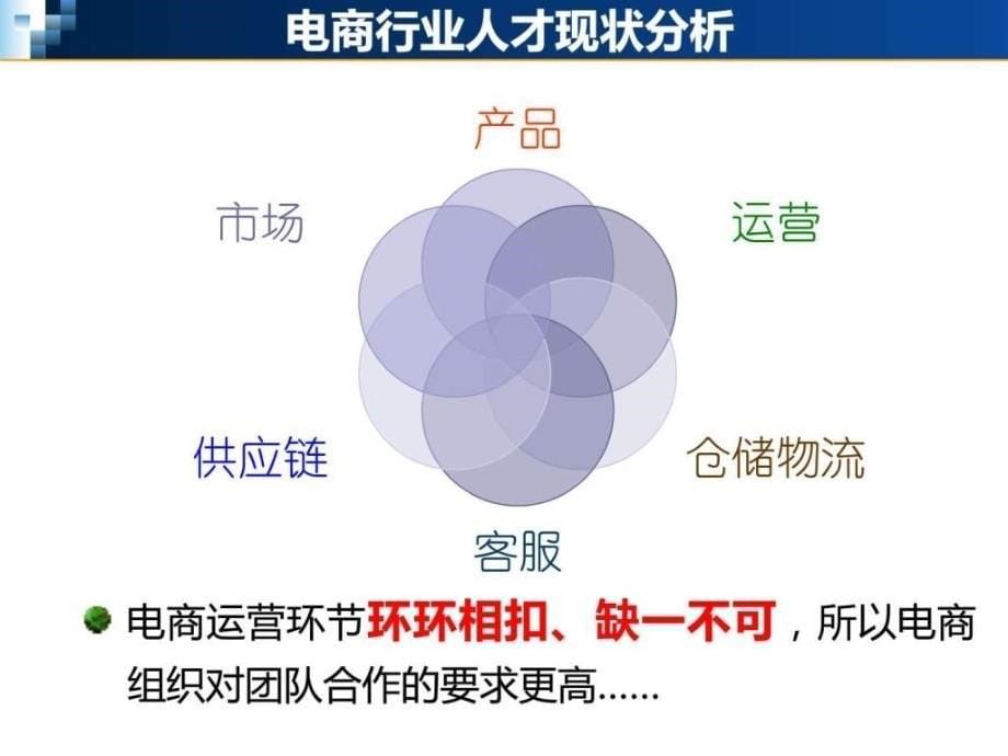 电商高效团队建设沟通技巧1544378546_第5页