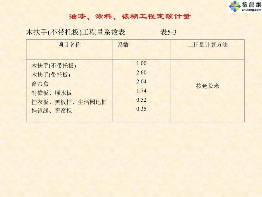 11装饰—5油漆、涂料、裱糊工程定额计量_第5页